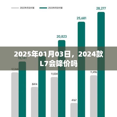 2024款L7價(jià)格走勢(shì)預(yù)測(cè)，未來(lái)降價(jià)可能性分析