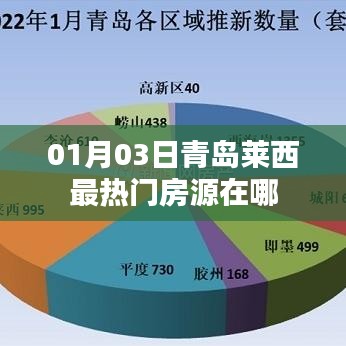 青島萊西最新熱門房源信息，搶先看！