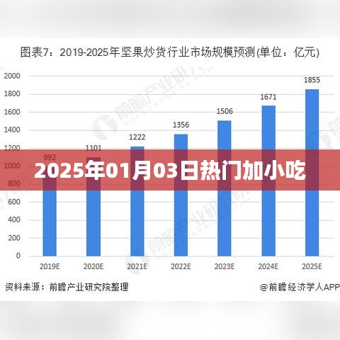 小吃熱潮來襲，2025年1月熱門美食盤點(diǎn)