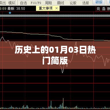歷史上的一月三日，熱門事件回顧