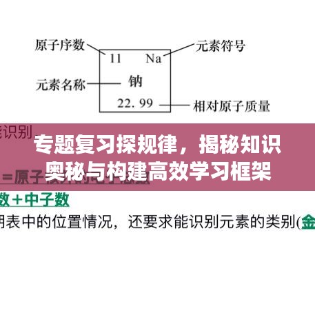 專題復(fù)習(xí)探規(guī)律，揭秘知識奧秘與構(gòu)建高效學(xué)習(xí)框架