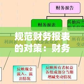 規(guī)范財務(wù)報表的對策：財務(wù)報告存在的問題及對策研究 