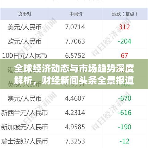 全球經(jīng)濟(jì)動(dòng)態(tài)與市場(chǎng)趨勢(shì)深度解析，財(cái)經(jīng)新聞?lì)^條全景報(bào)道