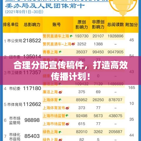 合理分配宣傳稿件，打造高效傳播計(jì)劃！