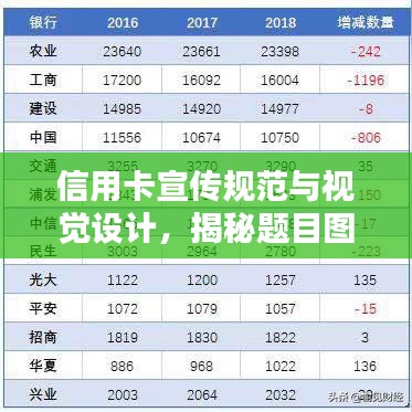 信用卡宣傳規(guī)范與視覺設(shè)計，揭秘題目圖片的關(guān)鍵吸引力