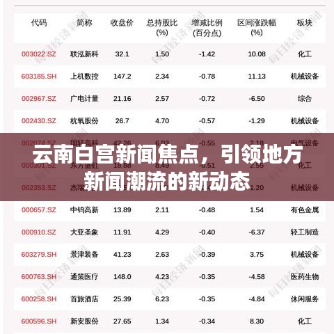 云南白宮新聞焦點(diǎn)，引領(lǐng)地方新聞潮流的新動態(tài)