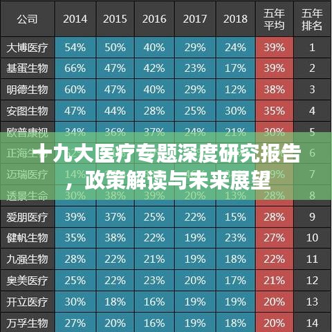 十九大醫(yī)療專題深度研究報(bào)告，政策解讀與未來(lái)展望