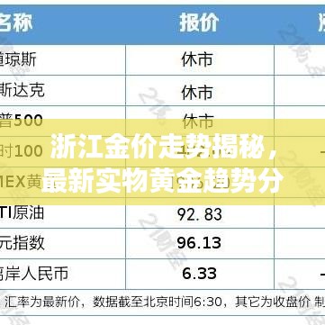 浙江金價(jià)走勢(shì)揭秘，最新實(shí)物黃金趨勢(shì)分析報(bào)告