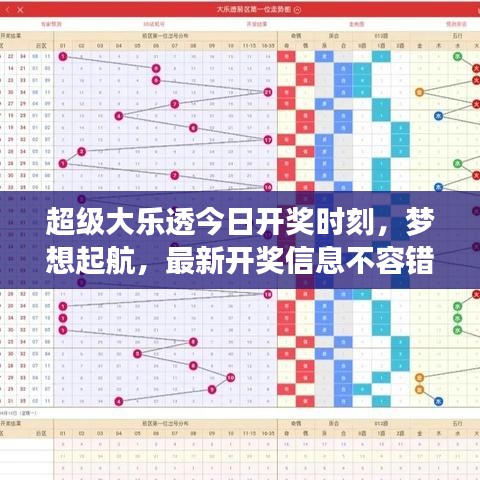 超級大樂透今日開獎時刻，夢想起航，最新開獎信息不容錯過