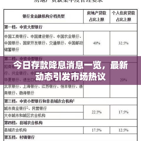 今日存款降息消息一覽，最新動(dòng)態(tài)引發(fā)市場(chǎng)熱議