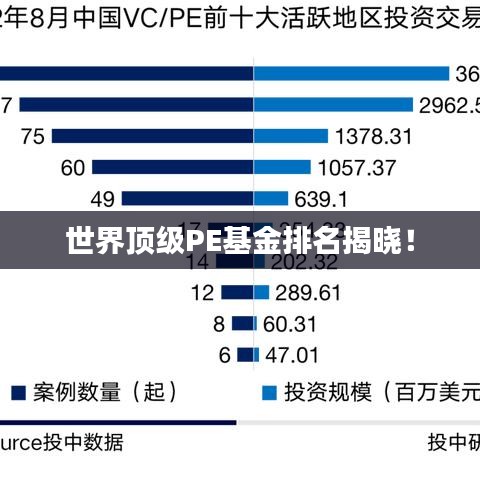 世界頂級(jí)PE基金排名揭曉！
