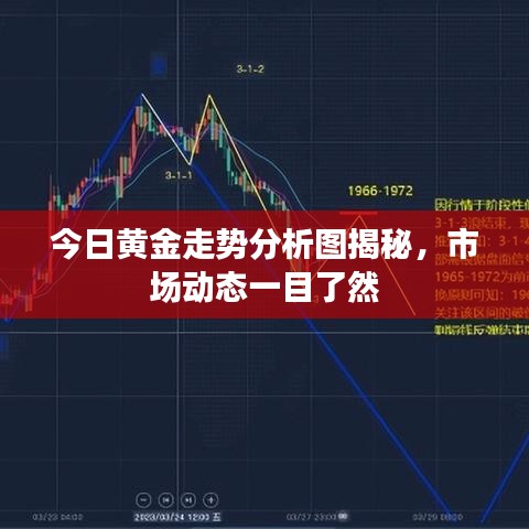 今日黃金走勢分析圖揭秘，市場動態(tài)一目了然