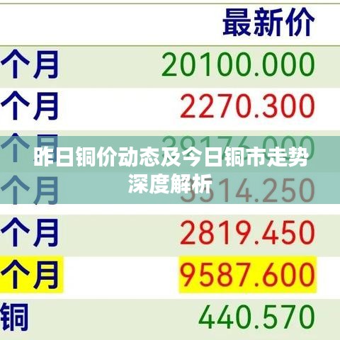 昨日銅價動態(tài)及今日銅市走勢深度解析