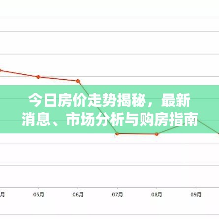 今日房價走勢揭秘，最新消息、市場分析與購房指南
