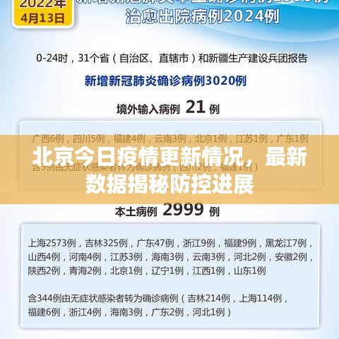 北京今日疫情更新情況，最新數(shù)據(jù)揭秘防控進(jìn)展