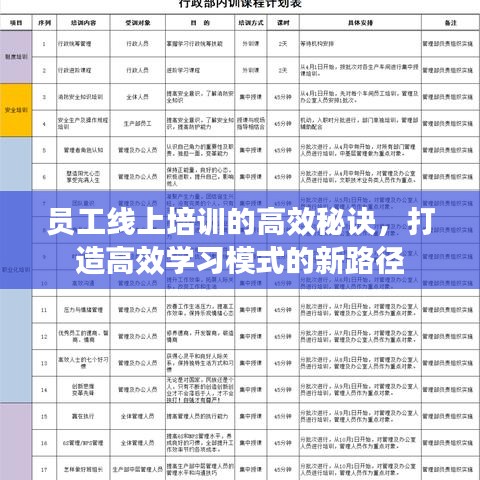 員工線上培訓的高效秘訣，打造高效學習模式的新路徑