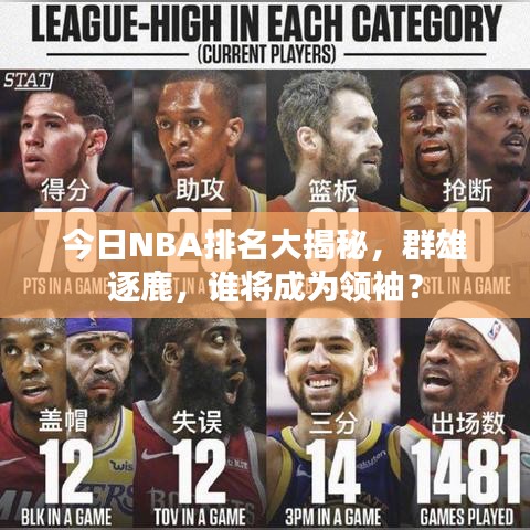 今日NBA排名大揭秘，群雄逐鹿，誰將成為領(lǐng)袖？