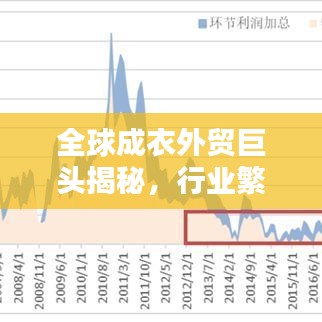 全球成衣外貿(mào)巨頭揭秘，行業(yè)繁榮下的十大領軍企業(yè)