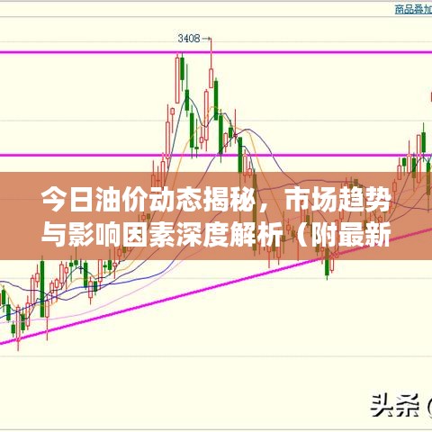 今日油價動態(tài)揭秘，市場趨勢與影響因素深度解析（附最新油價信息）