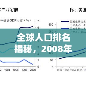 全球人口排名揭秘，2008年數(shù)據(jù)大解析