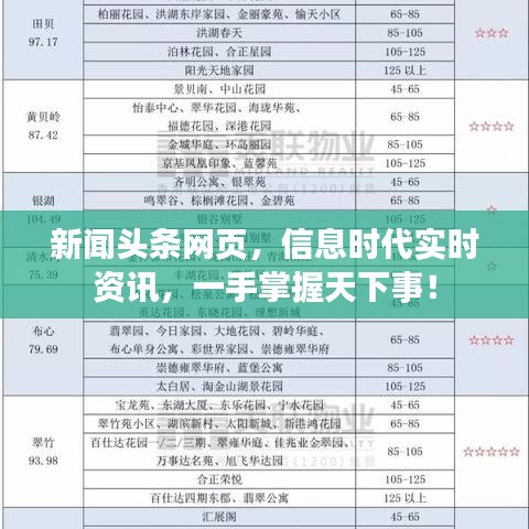 新聞?lì)^條網(wǎng)頁，信息時(shí)代實(shí)時(shí)資訊，一手掌握天下事！