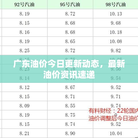廣東油價(jià)今日更新動(dòng)態(tài)，最新油價(jià)資訊速遞